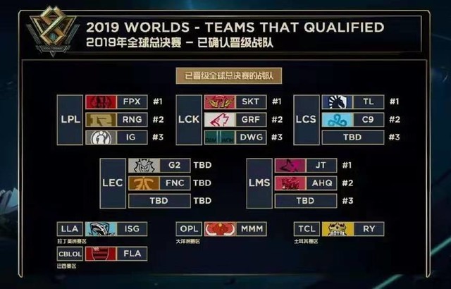 发的
