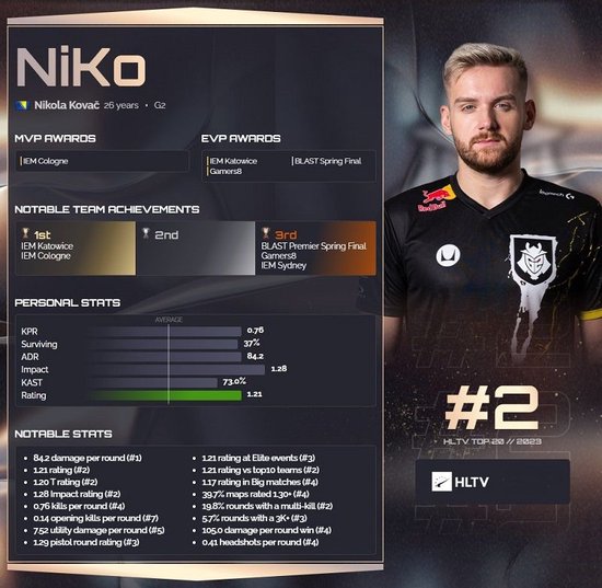 电子竞技从来不缺乏人才！Donk17、Sumail16、JKL17赢得世界冠军